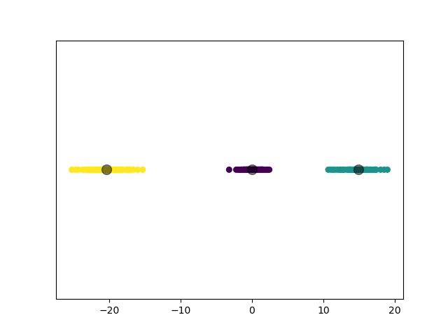 /posts/note/prml/clustering/assets/gmm/4-train.webp