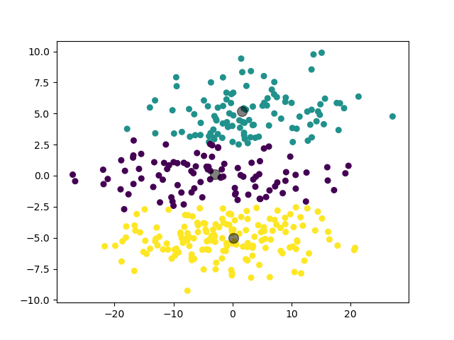 /posts/note/prml/clustering/assets/gmm/5-test.webp