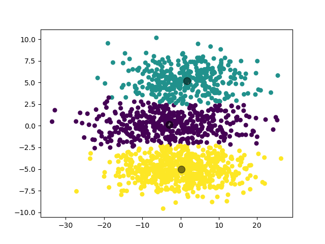 /posts/note/prml/clustering/assets/gmm/5-train.webp