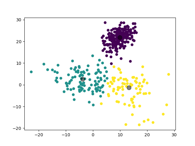/posts/note/prml/clustering/assets/k-means/1-test.webp