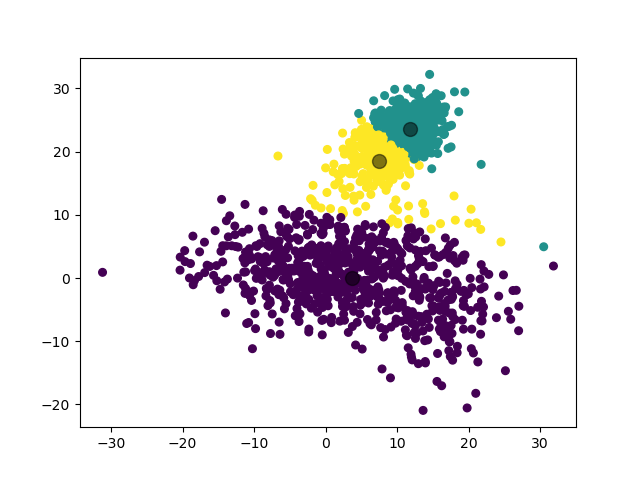 /posts/note/prml/clustering/assets/k-means/1-train-bad.webp