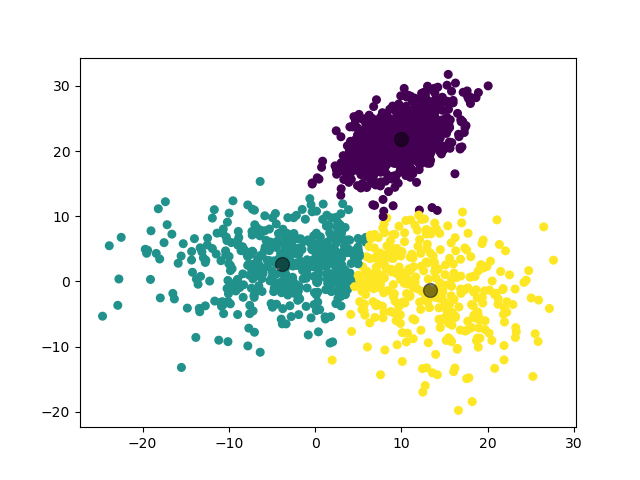 /posts/note/prml/clustering/assets/k-means/1-train.webp