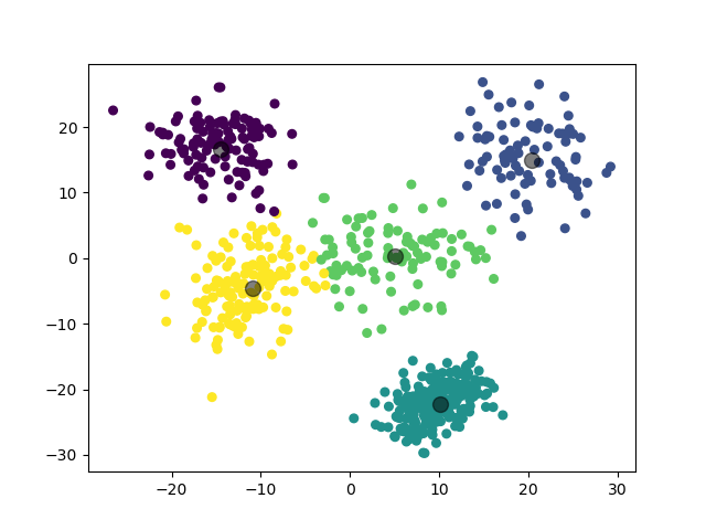 /posts/note/prml/clustering/assets/k-means/2-test.webp