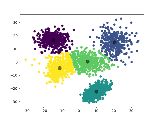 /posts/note/prml/clustering/assets/k-means/2-train.webp