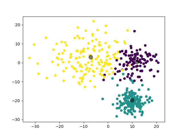 /posts/note/prml/clustering/assets/k-means/3-test.webp