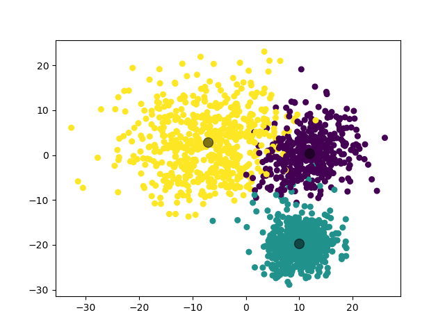 /posts/note/prml/clustering/assets/k-means/3-train.webp