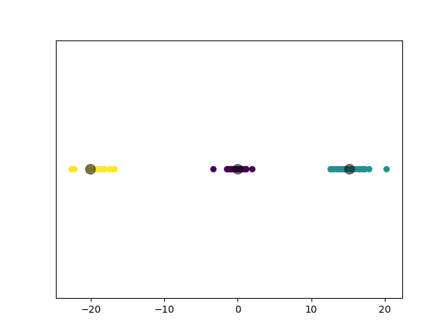 /posts/note/prml/clustering/assets/k-means/4-test.webp