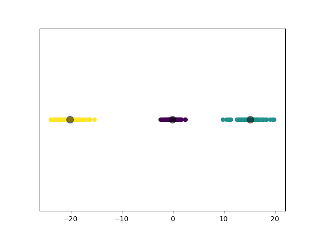 /posts/note/prml/clustering/assets/k-means/4-train.webp