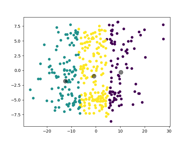 /posts/note/prml/clustering/assets/k-means/5-test.webp