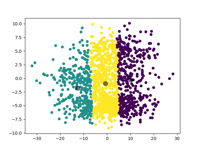 /posts/note/prml/clustering/assets/k-means/5-train.webp