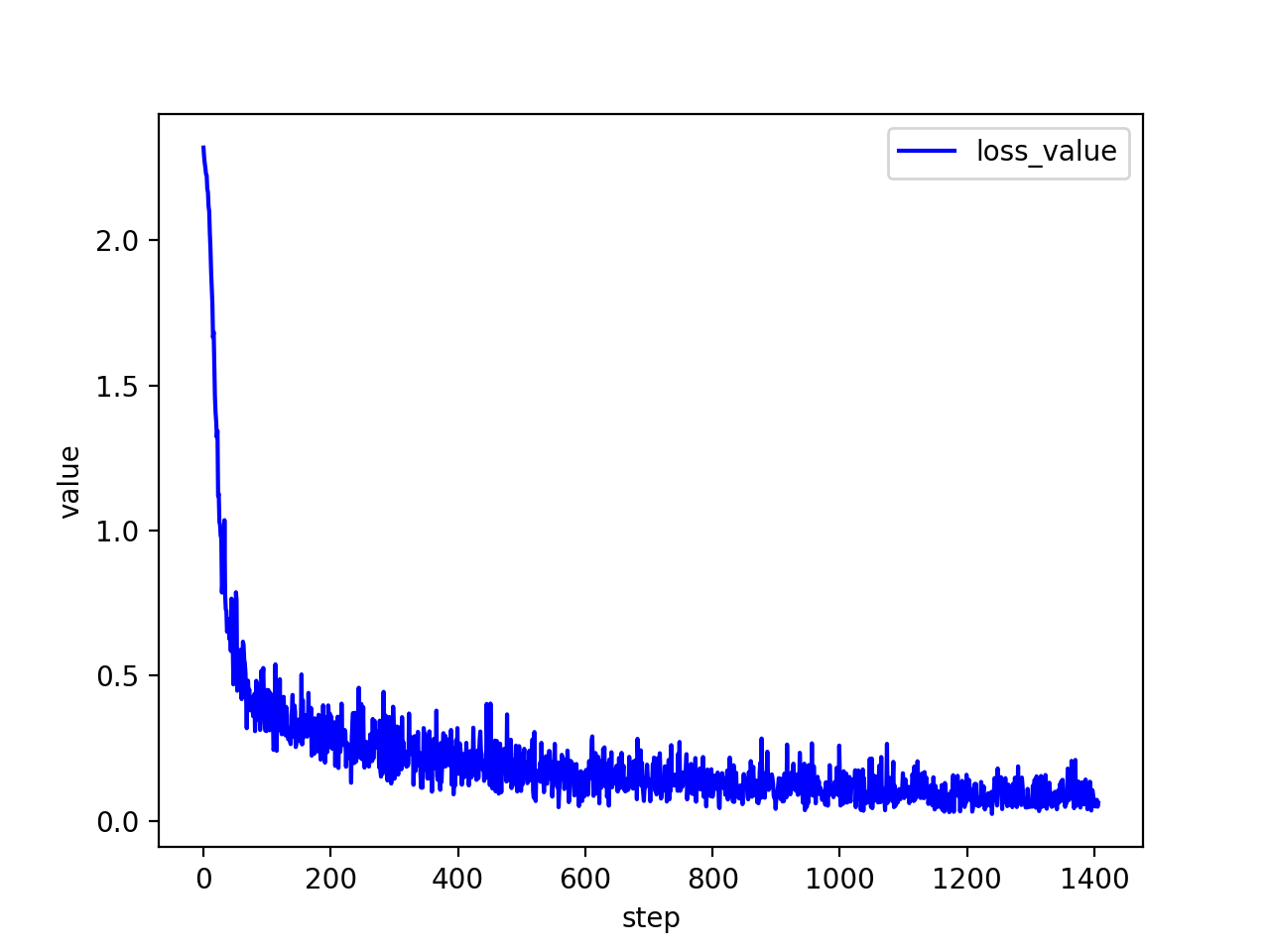 /posts/note/prml/fnn/assets/1-loss.webp