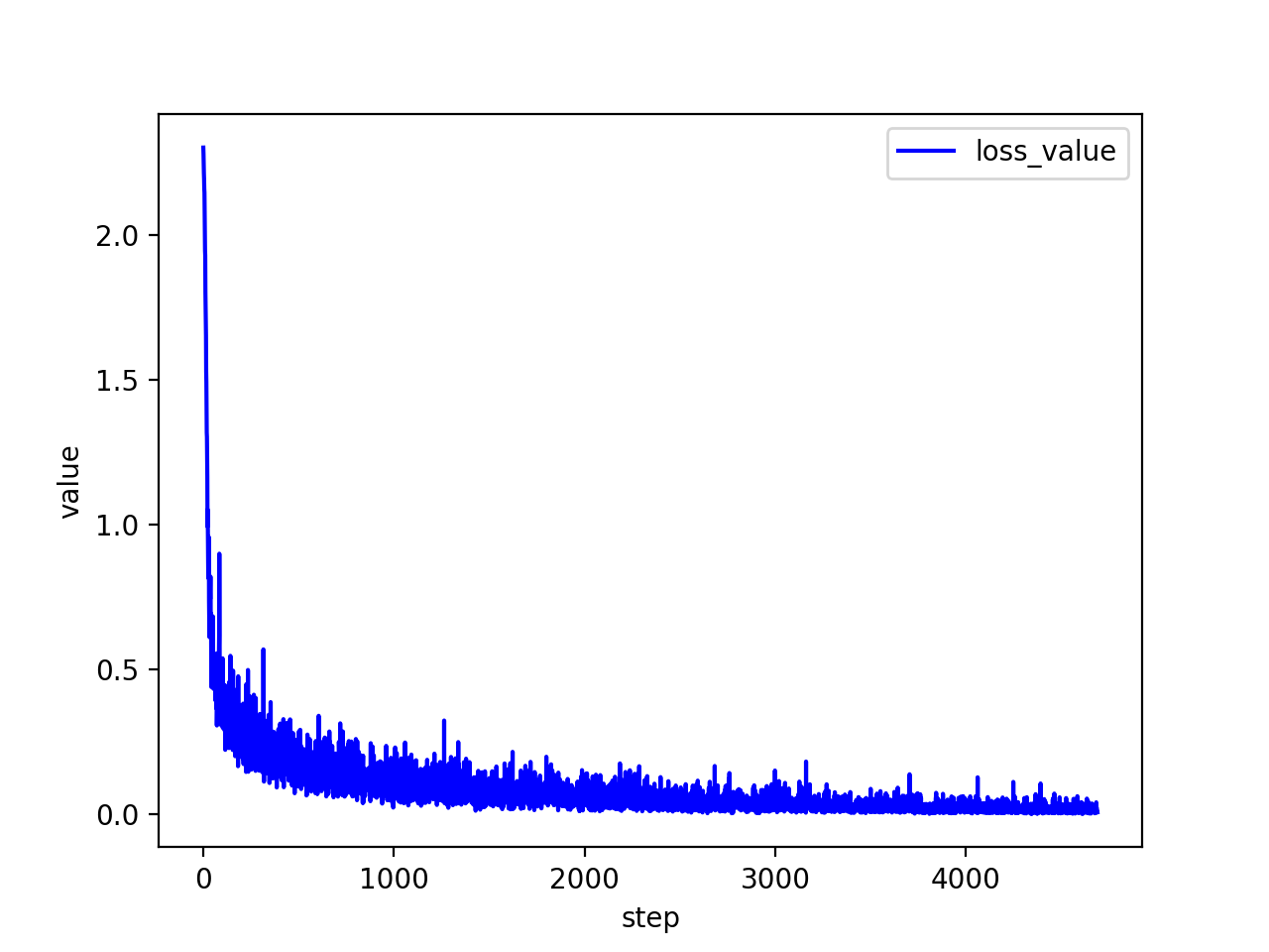 /posts/note/prml/fnn/assets/2-loss.webp