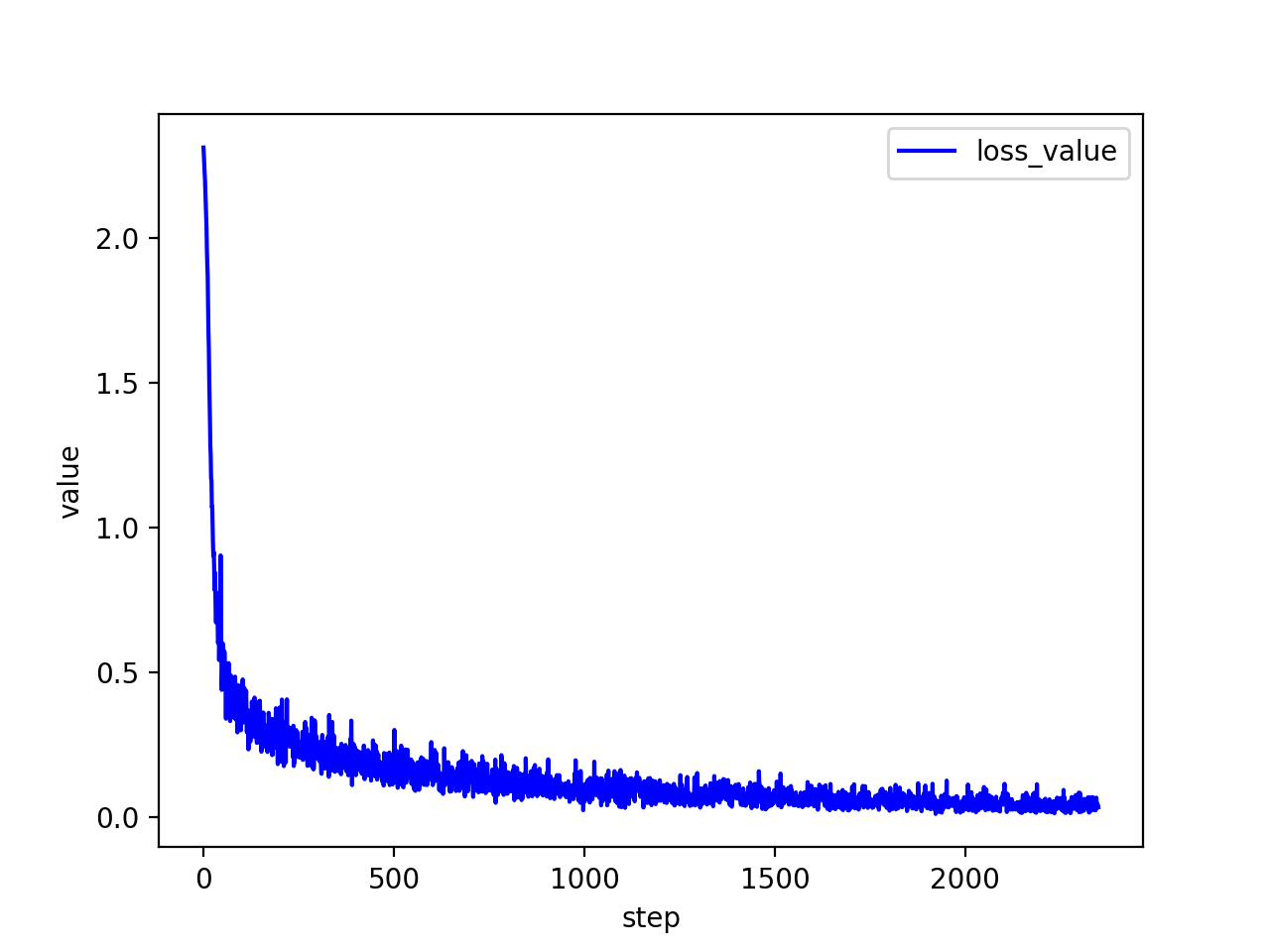 /posts/note/prml/fnn/assets/3-loss.webp
